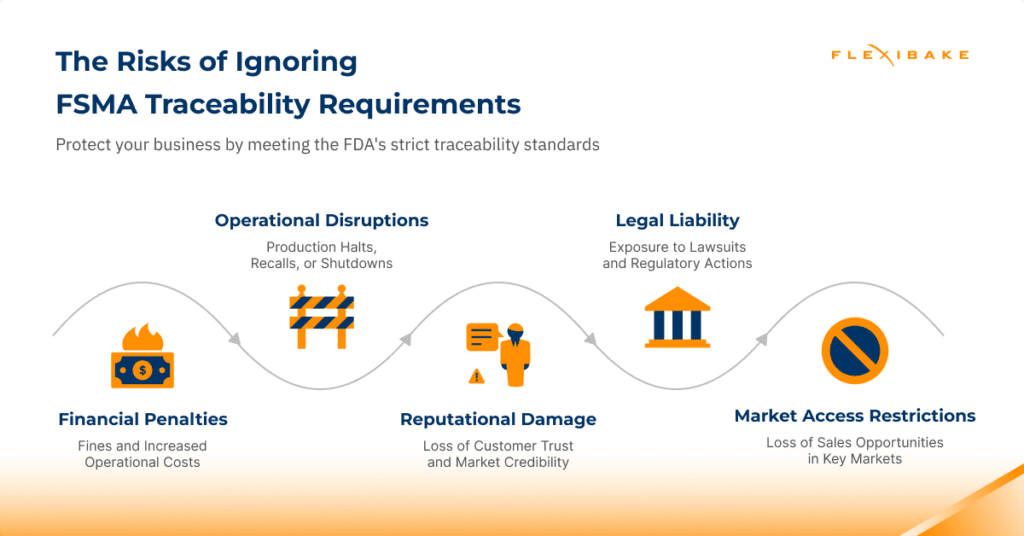 fsma 204 compliance