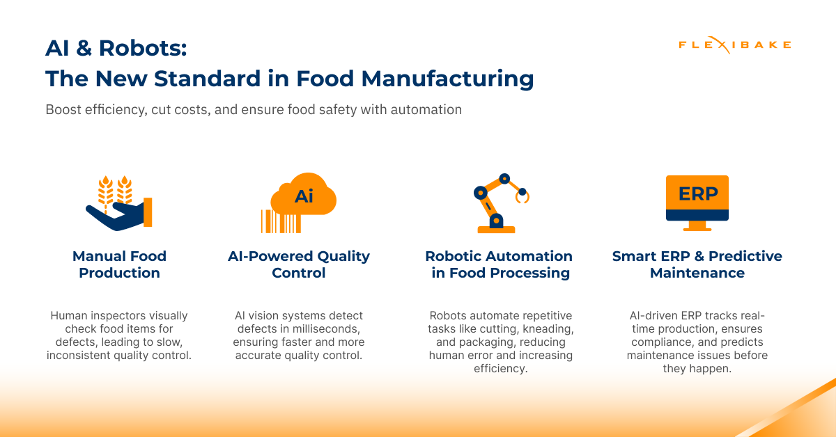 AI is the new standard in food manufacturing