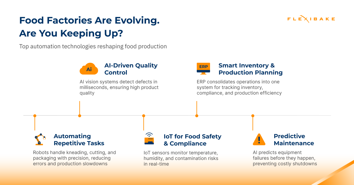 automation in food manufacturing