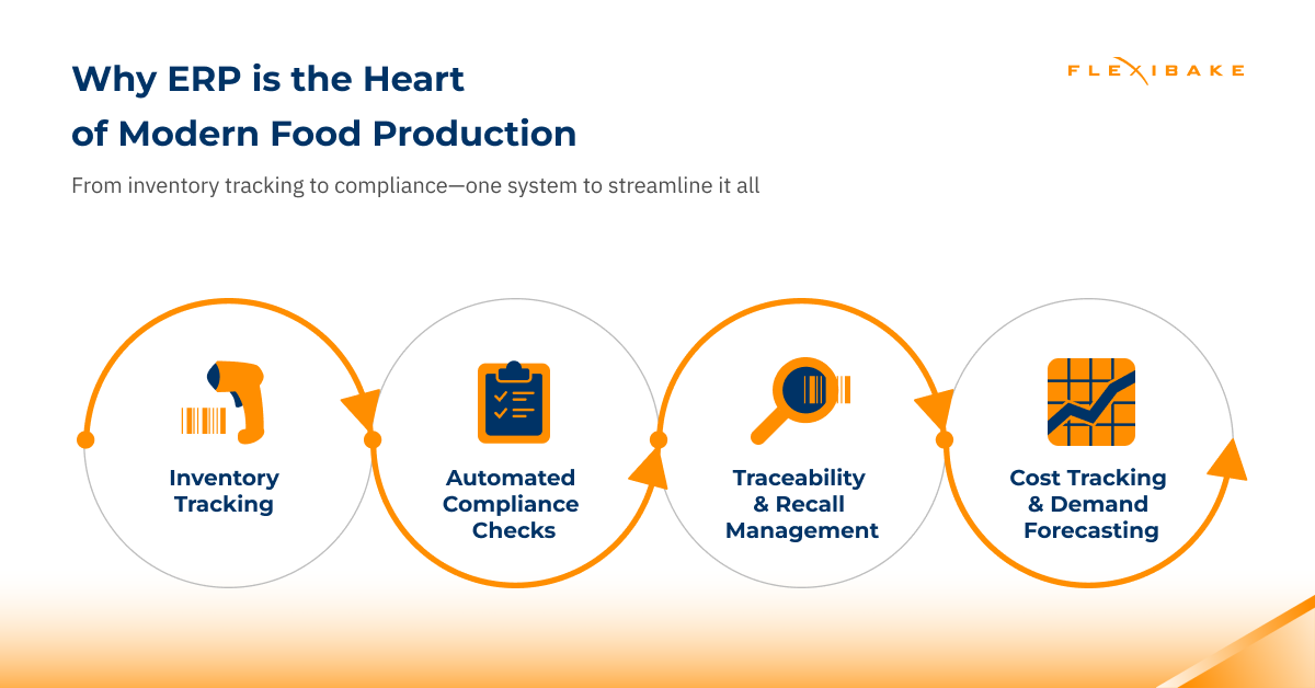 food manufacturing automation